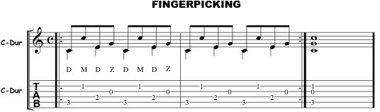 Unterricht Fingerpicking Westerngitarre